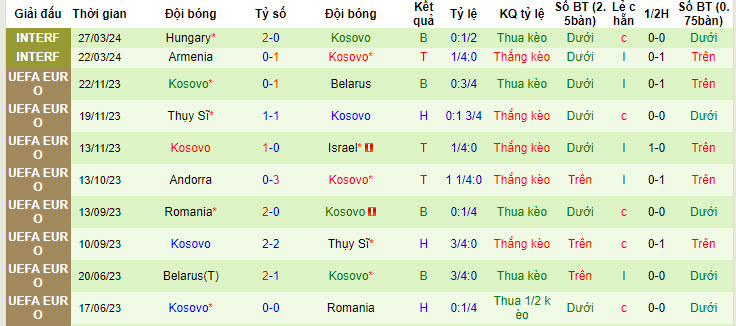 Nhận định, soi kèo Na Uy vs Kosovo, 00h00 ngày 06/06: Sao lên tiếng - Ảnh 3