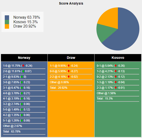 Nhận định, soi kèo Na Uy vs Kosovo, 00h00 ngày 06/06: Sao lên tiếng - Ảnh 4