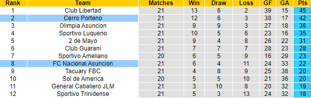 Nhận định, soi kèo Nacional Asuncion vs Cerro Porteno, 5h00 ngày 6/6: Tin vào chủ nhà - Ảnh 4