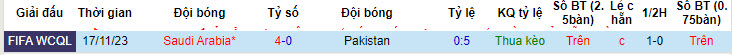 Nhận định, soi kèo Pakistan vs Saudi Arabia, 22h30 ngày 06/06: Không có bất ngờ - Ảnh 3