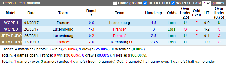Nhận định, soi kèo Pháp vs Luxembourg, 2h00 ngày 6/6: Chưa thể bung sức - Ảnh 3