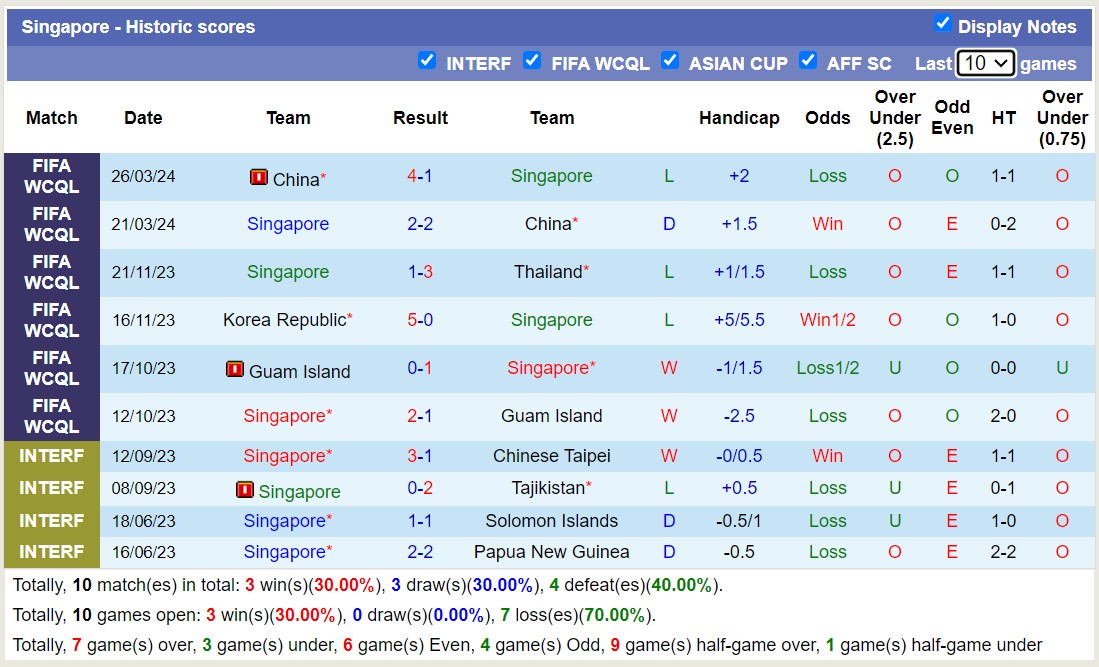 Nhận định, soi kèo Singapore vs Hàn Quốc, , 19h00 ngày 6/6: Sáng cửa dưới - Ảnh 1