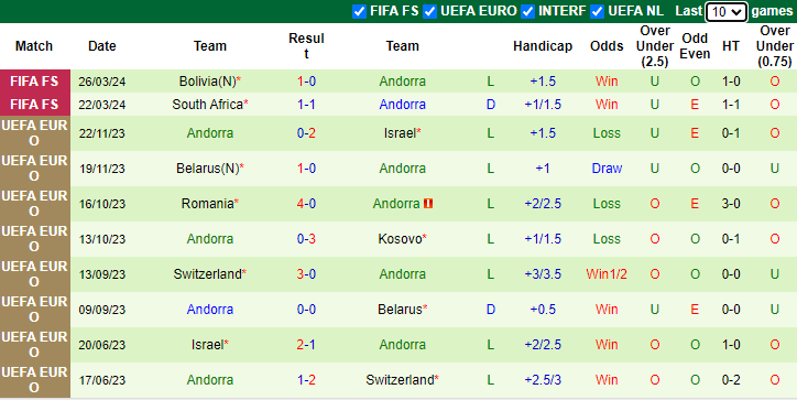 Nhận định, soi kèo Tây Ban Nha vs Andorra, 2h30 ngày 6/6: Đội hình mạnh nhất - Ảnh 2