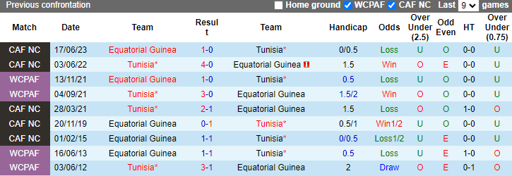 Nhận định, soi kèo Tunisia vs Equatorial Guinea, 2h00 ngày 6/6: Chủ nhà sa sút - Ảnh 3