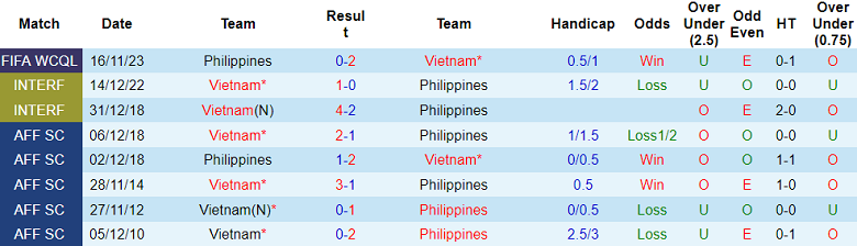 Nhận định, soi kèo Việt Nam vs Philippines, 19h00 ngày 6/6: Tìm lại niềm vui - Ảnh 3