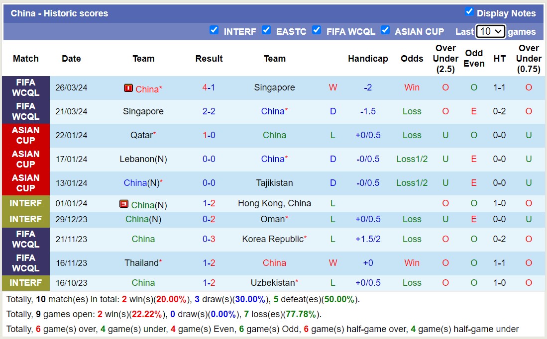 Phân tích tỷ lệ kèo hiệp 1 Trung Quốc vs Thái Lan, 19h00 ngày 6/6 - Ảnh 2