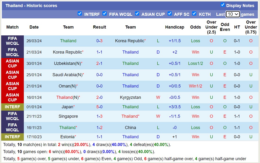 Phân tích tỷ lệ kèo hiệp 1 Trung Quốc vs Thái Lan, 19h00 ngày 6/6 - Ảnh 3