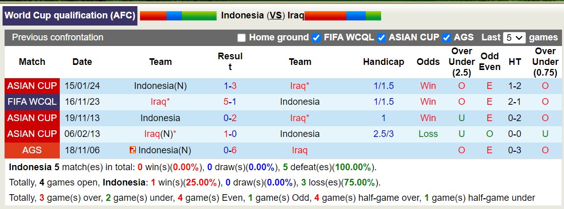 Soi kèo phạt góc Indonesia vs Iraq, 16h00 ngày 6/6 - Ảnh 3