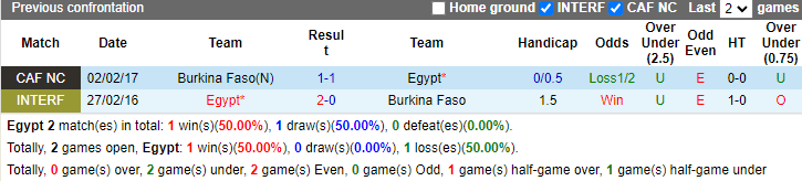 Nhận định, soi kèo Ai Cập vs Burkina Faso, 2h00 ngày 7/6: Khó thắng cách biệt - Ảnh 4