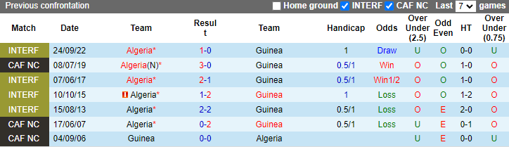 Nhận định, soi kèo Algeria vs Guinea, 2h00 ngày 7/6: Khách tự tin - Ảnh 3