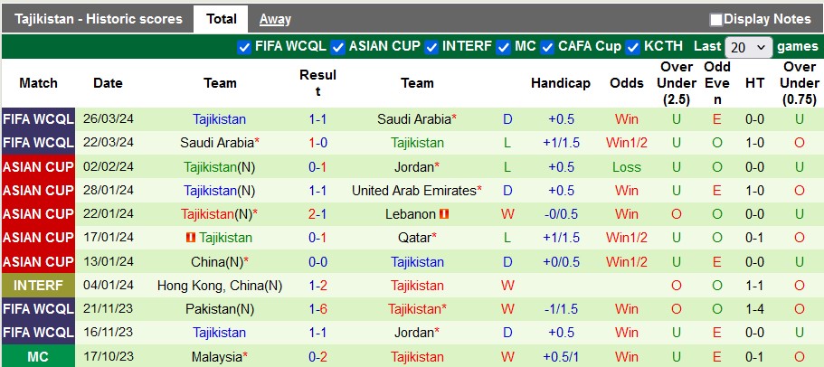 Nhận định, soi kèo Jordan vs Tajikistan, 0h30 ngày 7/6: Vé sớm cho Jordan - Ảnh 2