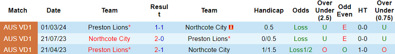 Nhận định, soi kèo Northcote City vs Preston Lions, 17h30 ngày 7/6: Cửa trên ‘ghi điểm’ - Ảnh 3