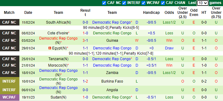 Nhận định, soi kèo Senegal vs CH Congo, 2h00 ngày 7/6: Tiếp đà chiến thắng - Ảnh 2