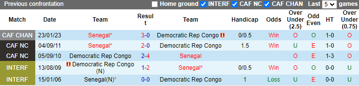 Nhận định, soi kèo Senegal vs CH Congo, 2h00 ngày 7/6: Tiếp đà chiến thắng - Ảnh 3