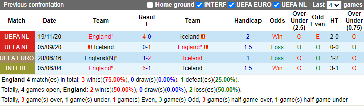 Nhận định, soi kèo Anh vs Iceland, 1h45 ngày 8/6: Đao to búa lớn - Ảnh 3