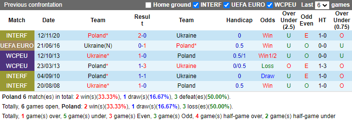 Nhận định, soi kèo Ba Lan vs Ukraine, 1h45 ngày 8/6: Cân bằng thành tích - Ảnh 3