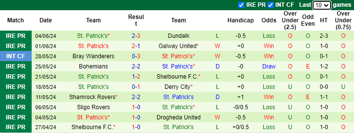 Nhận định, soi kèo Drogheda United vs St. Patrick's, 1h45 ngày 8/6: Chìm sâu - Ảnh 2