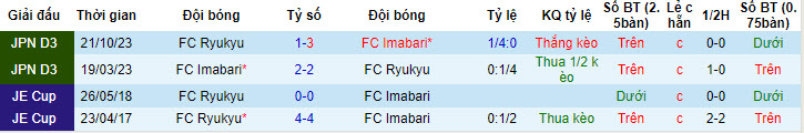 Nhận định, soi kèo FC Ryukyu vs FC Imabari, 16h00 ngày 08/06: Tiếp tục cải thiện - Ảnh 5