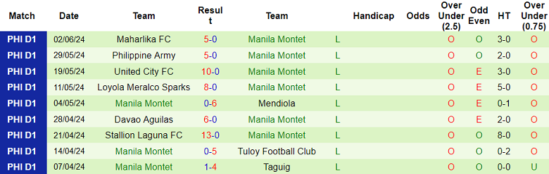 Nhận định, soi kèo Garelli United vs Manila Montet, 14h00 ngày 8/6: Khách ‘tạch’ - Ảnh 2