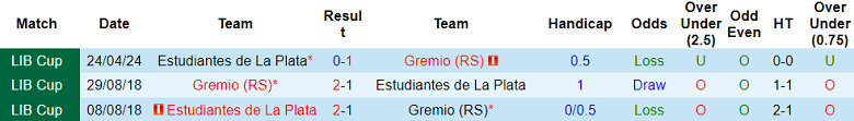 Nhận định, soi kèo Gremio vs Estudiantes, 05h00 ngày 9/6: Khác biệt động lực - Ảnh 3