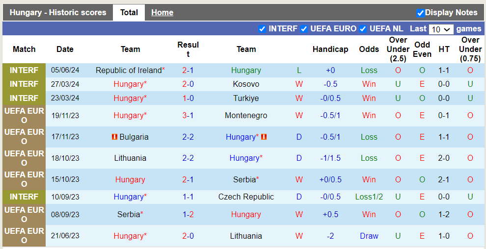 Nhận định, soi kèo Hungary vs Israel, 22h59 08/06: Khẳng định vị thế - Ảnh 2