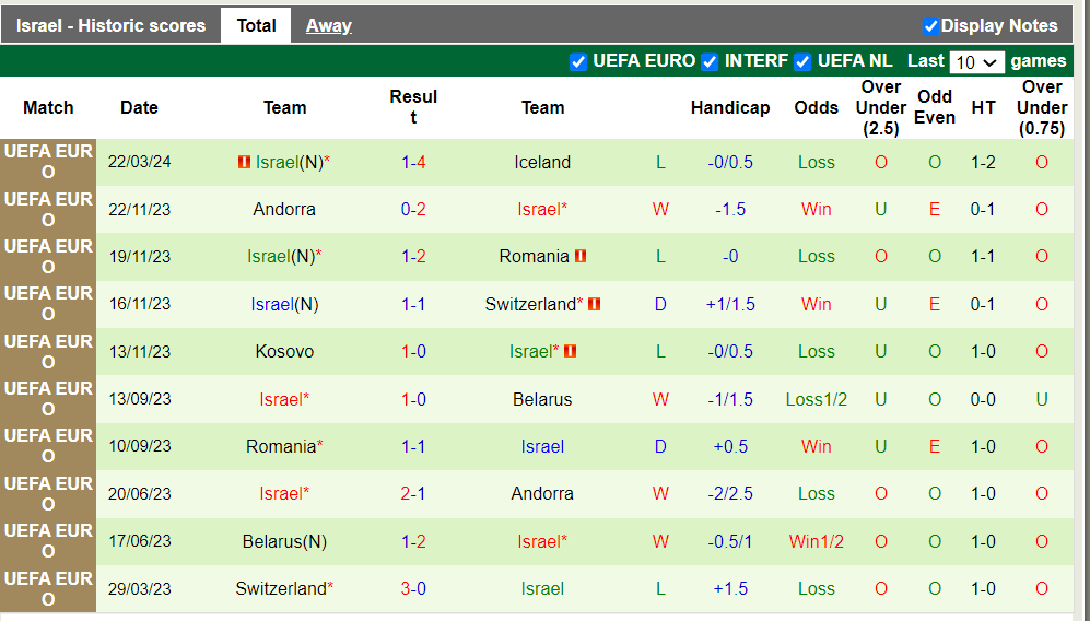 Nhận định, soi kèo Hungary vs Israel, 22h59 08/06: Khẳng định vị thế - Ảnh 3