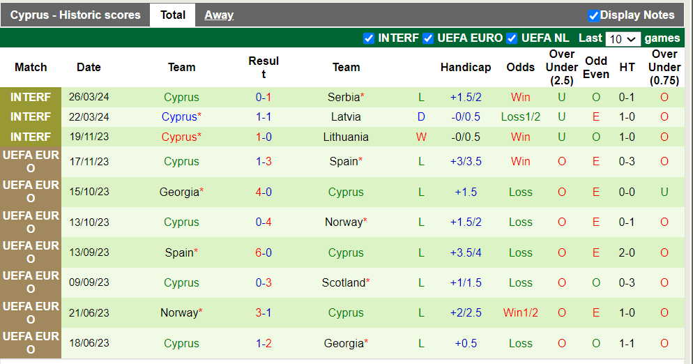 Nhận định, soi kèo Moldova vs Cyprus, 22h59 08/06: Không dễ bắt nạt - Ảnh 3