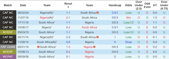Nhận định, soi kèo Nigeria vs Nam Phi, 2h00 ngày 8/6: Không dễ thắng - Ảnh 3