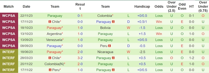 Nhận định, soi kèo Peru vs Paraguay, 7h30 ngày 8/6: Ưu thế sân nhà - Ảnh 2