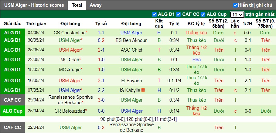 Nhận định, soi kèo Saoura vs USM Alger, 22h00 ngày 7/6: Khách trắng tay - Ảnh 3