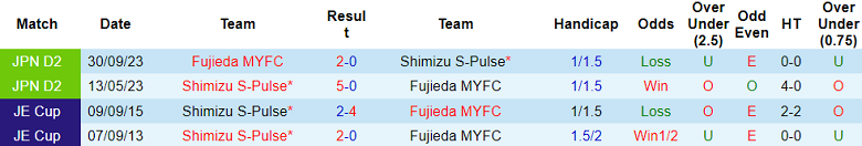 Nhận định, soi kèo Shimizu S-Pulse vs Fujieda MYFC, 16h00 ngày 8/6: Cửa trên ‘ghi điểm’ - Ảnh 3