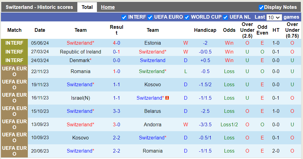 Nhận định, soi kèo Thụy Sĩ vs Austria, 22h59 08/06: Hòa là hợp lý - Ảnh 2