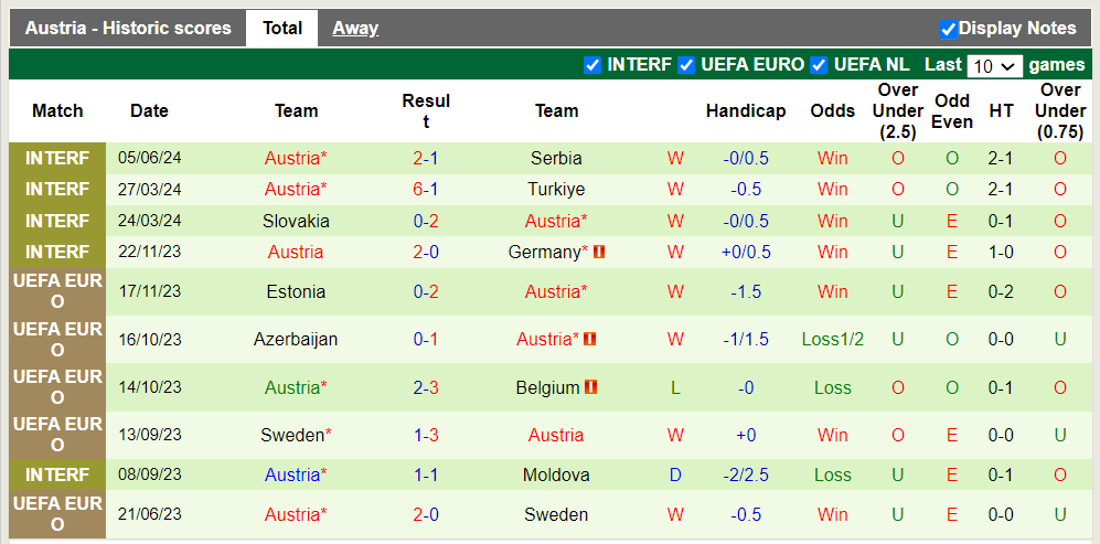 Nhận định, soi kèo Thụy Sĩ vs Austria, 22h59 08/06: Hòa là hợp lý - Ảnh 3