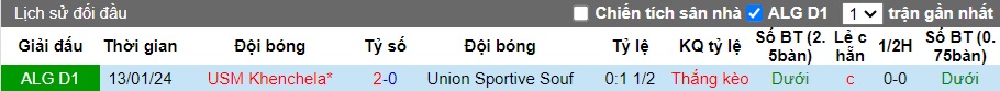 Nhận định, soi kèo Union Sportive vs USM Khenchela, 22h00 ngày 7/6: Chủ nhà buông xuôi - Ảnh 2