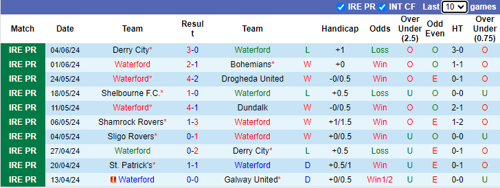 Nhận định, soi kèo Waterford vs Sligo Rovers, 1h45 ngày 8/6: Gia tăng khoảng cách - Ảnh 1