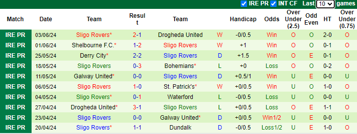 Nhận định, soi kèo Waterford vs Sligo Rovers, 1h45 ngày 8/6: Gia tăng khoảng cách - Ảnh 2