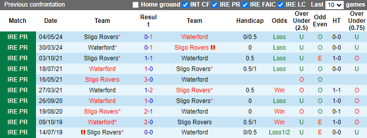 Nhận định, soi kèo Waterford vs Sligo Rovers, 1h45 ngày 8/6: Gia tăng khoảng cách - Ảnh 3