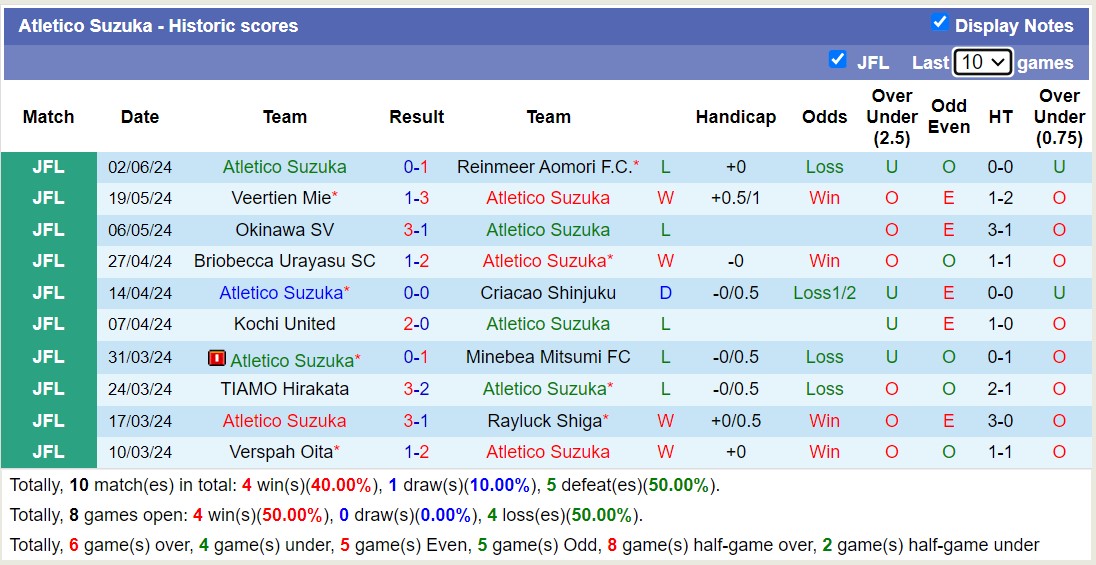 Nhận định, soi kèo Yokogawa Musashino vs Atletico Suzuka, 11h00 ngày 8/6: 3 điểm nhọc nhằn - Ảnh 2