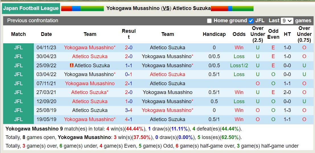 Nhận định, soi kèo Yokogawa Musashino vs Atletico Suzuka, 11h00 ngày 8/6: 3 điểm nhọc nhằn - Ảnh 3