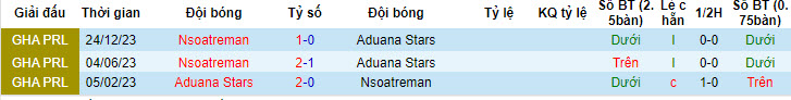 Nhận định, soi kèo Aduana Stars vs Nsoatreman, 22h00 ngày 09/06: Bảo toàn thứ hạng - Ảnh 3
