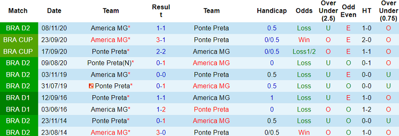 Nhận định, soi kèo America MG vs Ponte Preta, 04h30 ngày 10/6: Cửa trên thắng thế - Ảnh 3