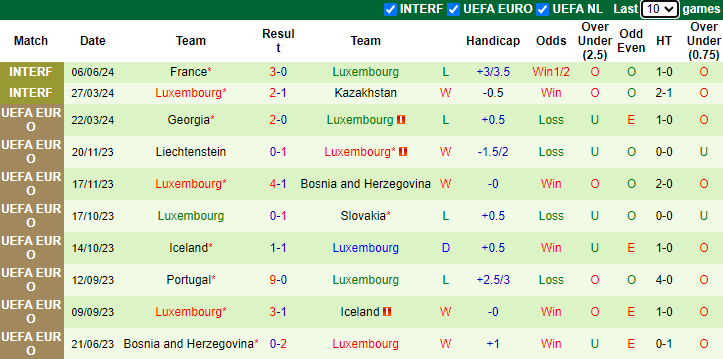 Nhận định, soi kèo Bỉ vs Luxembourg, 1h00 ngày 9/6: Giấu bài - Ảnh 2