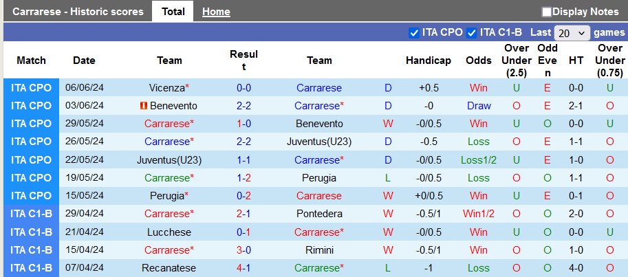 Nhận định, soi kèo Carrarese vs Vicenza, 22h30 ngày 9/6: Căng như lượt đi - Ảnh 1