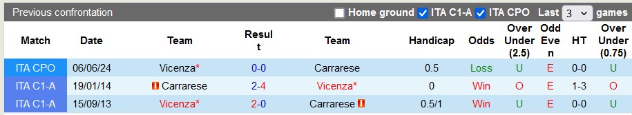 Nhận định, soi kèo Carrarese vs Vicenza, 22h30 ngày 9/6: Căng như lượt đi - Ảnh 3