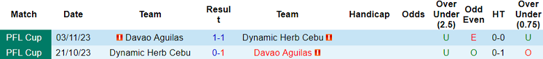 Nhận định, soi kèo Cebu vs Davao Aguilas, 16h30 ngày 9/6: Tin vào chủ nhà - Ảnh 3