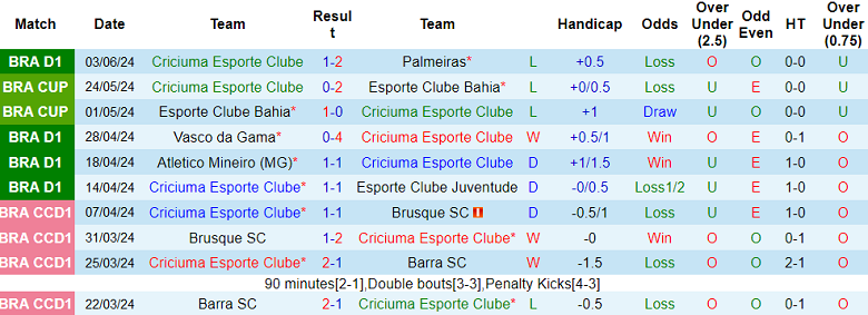 Nhận định, soi kèo Criciuma vs Cuiaba, 02h00 ngày 10/6: Bắt nạt ‘lính mới’ - Ảnh 1