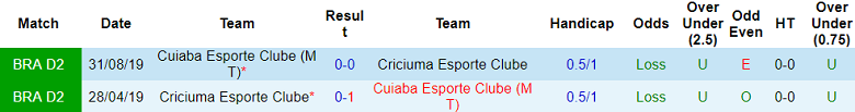 Nhận định, soi kèo Criciuma vs Cuiaba, 02h00 ngày 10/6: Bắt nạt ‘lính mới’ - Ảnh 3