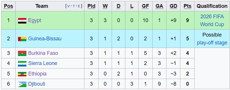 Nhận định, soi kèo Djibouti vs Ethiopia, 22h59 ngày 9/6: Thắng lợi đầu tiên - Ảnh 4