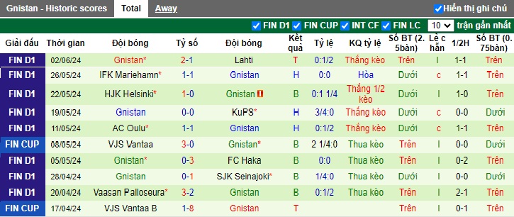 Nhận định, soi kèo Ekenas vs Gnistan, 21h00 ngày 8/6: Ca khúc khải hoàn - Ảnh 3