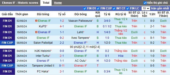 Nhận định, soi kèo Ekenas vs Gnistan, 21h00 ngày 8/6: Ca khúc khải hoàn - Ảnh 4